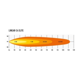 Lazer Lamps Linear-24 Elite LED Fernscheinwerfer mit doppelter E Zulassung
